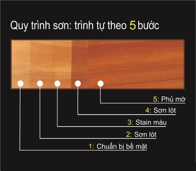 Thợ Sơn PU, Sơn PU 2k Chống Xước
